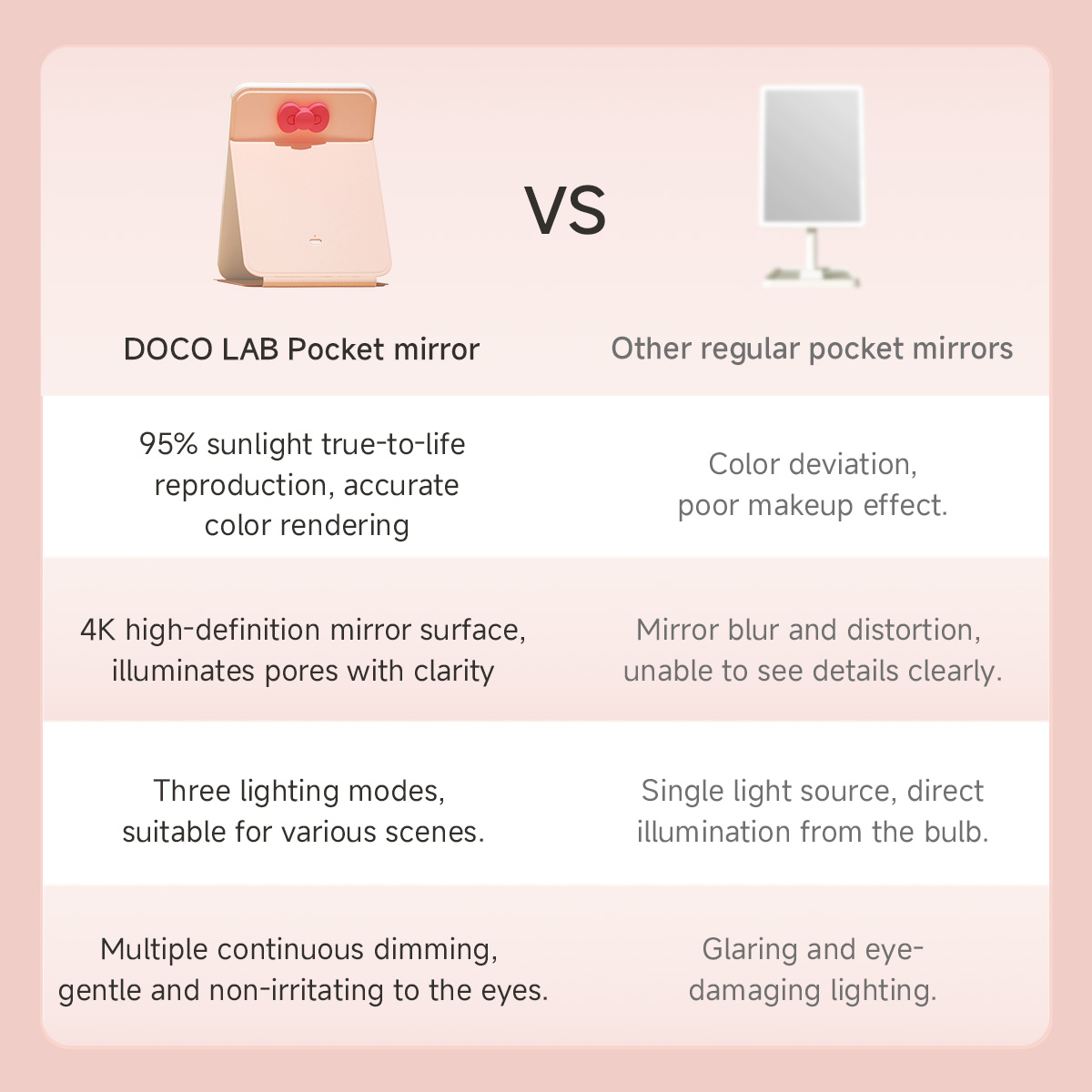 DOCO Specchio per il trucco Sp - Beauty Lab Makeup recensione e prezzo